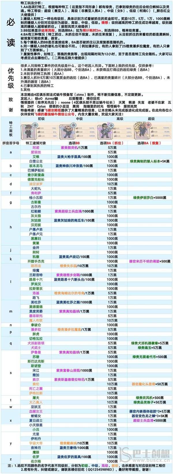 最强蜗牛特工攻略大全 特工选项汇总