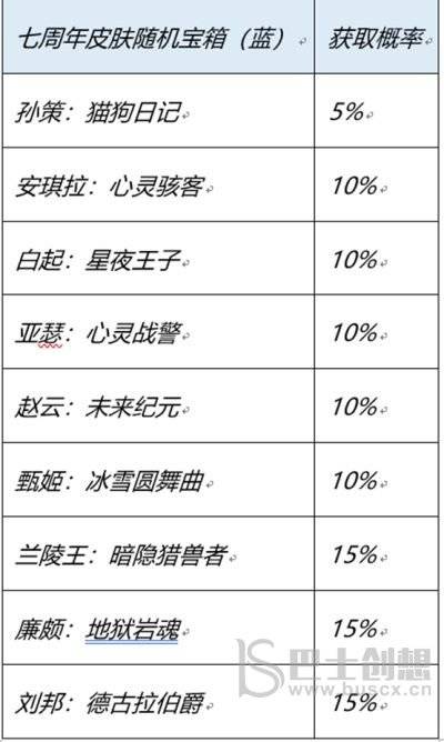 《王者荣耀》七周年史诗皮肤宝箱选择推荐