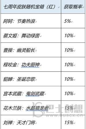 王者荣耀七周年史诗皮肤宝箱怎么选好 王者荣耀七周年史诗皮肤宝箱选择攻略