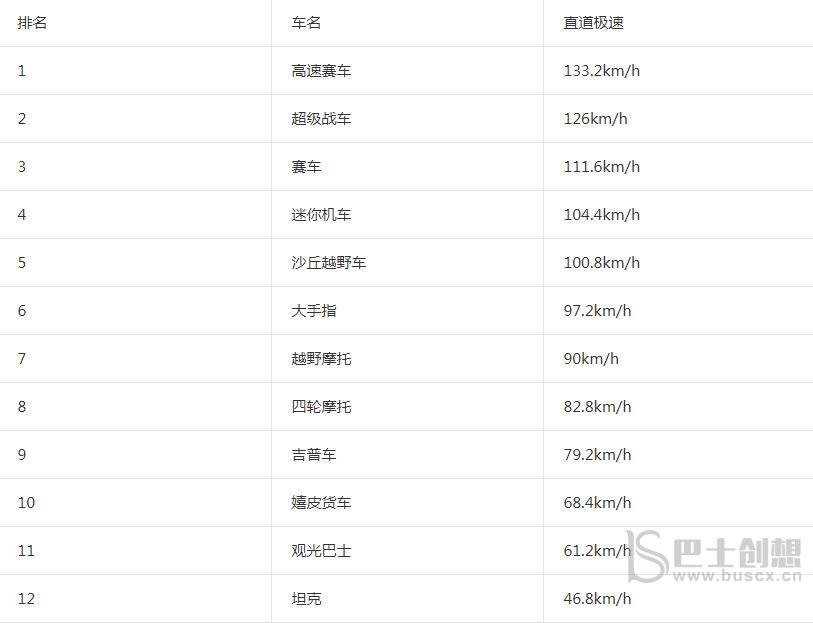 登山赛车2哪个车最好用 车辆选择攻略大全图片2