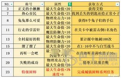 宝石研物语：伊恩之石全称号方法 宝石研物语：伊恩之石全称号获取攻略