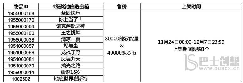 英雄联盟手游4级奖池自选宝箱一览