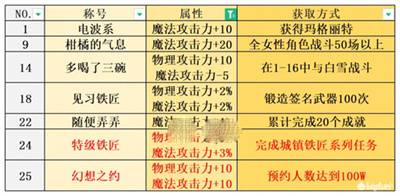 宝石研物语：伊恩之石全称号方法 宝石研物语：伊恩之石全称号获取攻略