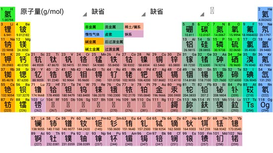 元素周期表深度解析软件