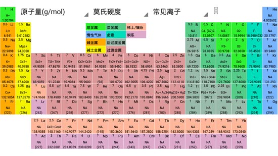 元素周期表深度解析下载