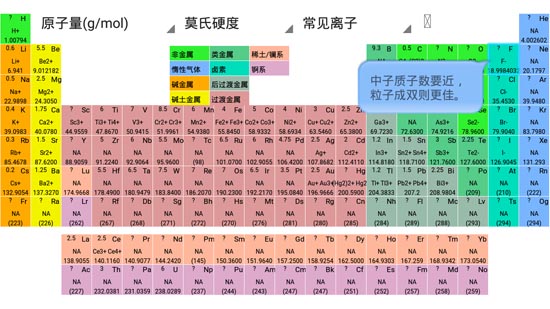 元素周期表深度解析app