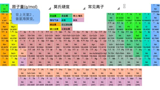 元素周期表深度解析安卓版