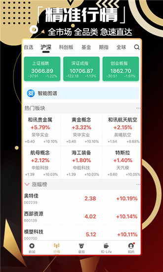 和讯财经iOS版