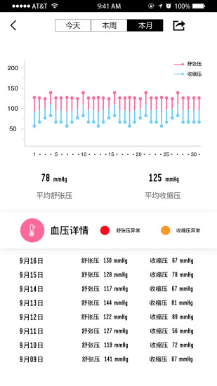 WellGo苹果版