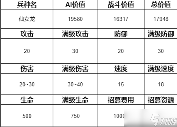 魔法门之英雄无敌3兵种排名介绍