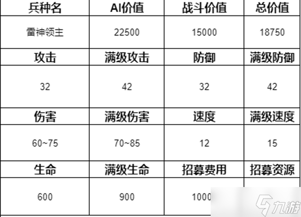 魔法门之英雄无敌3兵种排名介绍