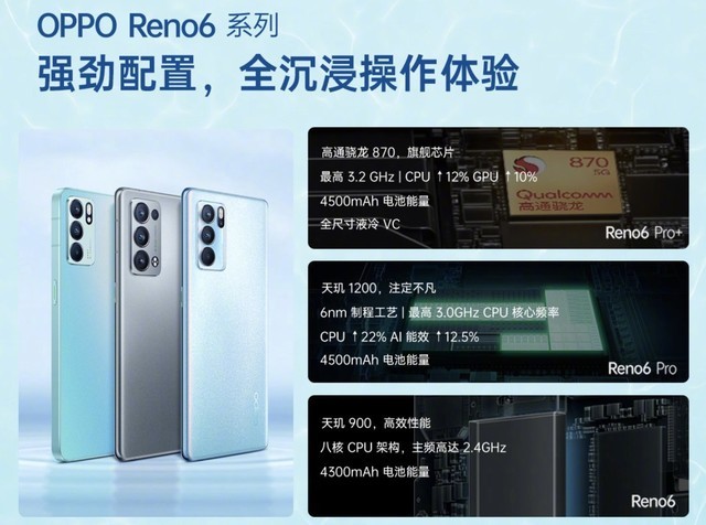 OPPO发布Reno6系列手机具体配置