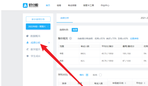 好分数教师版在哪里查看考试的整体概况？好分数教师版查看考试整体概况的操作步骤截图