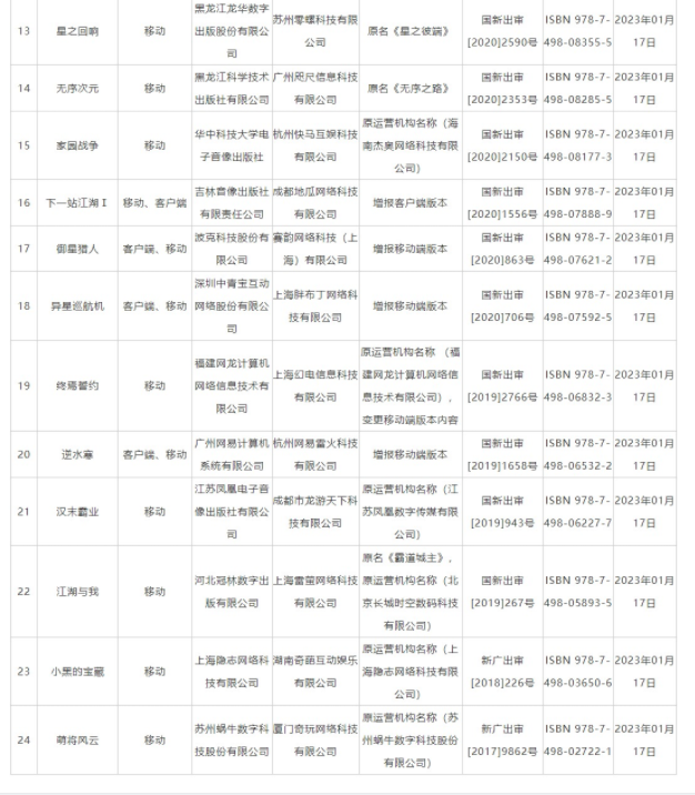 一月国产游戏版号下发截图