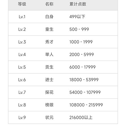 维词怎么获得学习力？维词获得学习力教程图片3